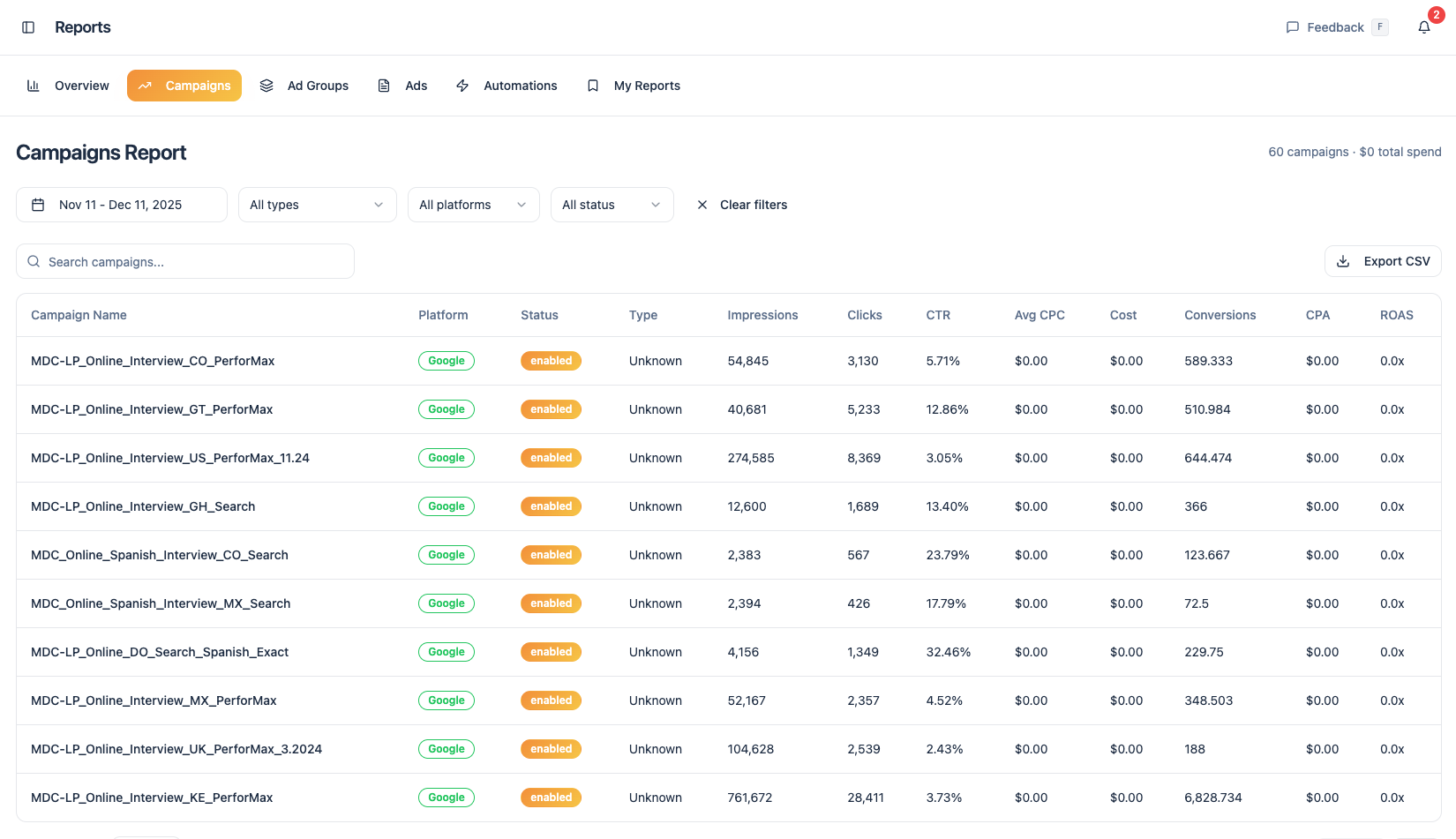 Executive Dashboard with ROAS, CAC, and Revenue metrics